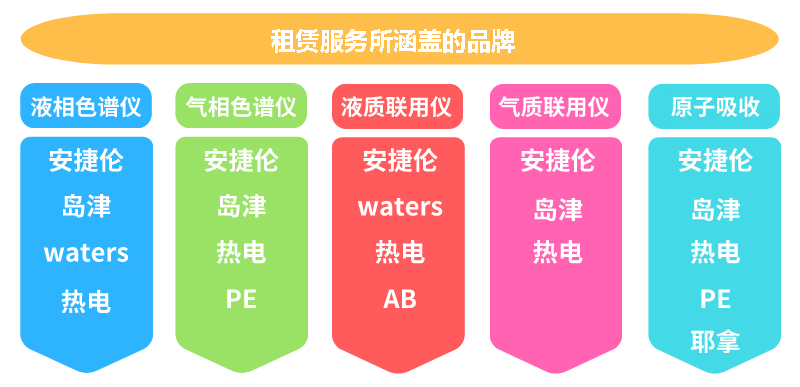 仪器租赁 多年客户认可企业