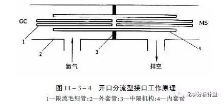 气质联用色谱仪校准规程_气质联用色谱仪_气质联用色谱仪注意事项