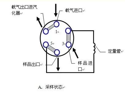 气相色谱仪应用实例_气相色谱仪器使用_气相色谱仪的应用