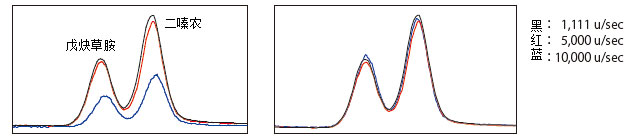 气相色谱仪的应用_气相色谱仪器使用_气相色谱仪应用实例