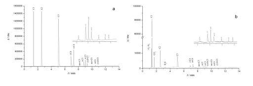 色谱仪_色谱仪_色谱仪