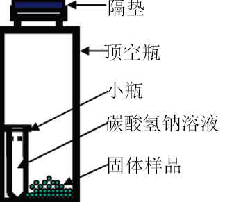 气相色谱仪器使用_气相色谱仪的应用范围_气相色谱仪的应用