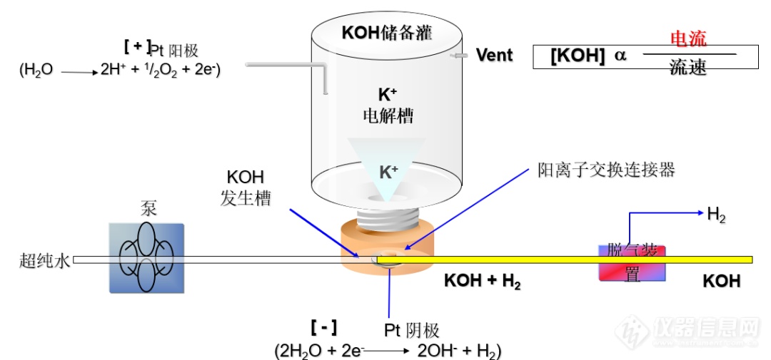 赛默飞离子色谱仪工作原理_离子色谱仪赛默飞_赛默飞离子色谱使用视频