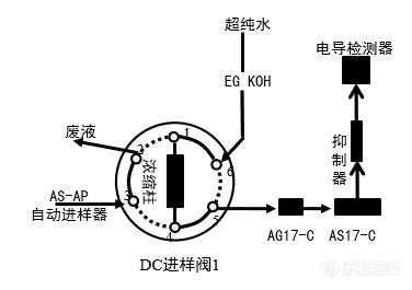 赛默飞离子色谱使用视频_赛默飞离子色谱仪工作原理_离子色谱仪赛默飞