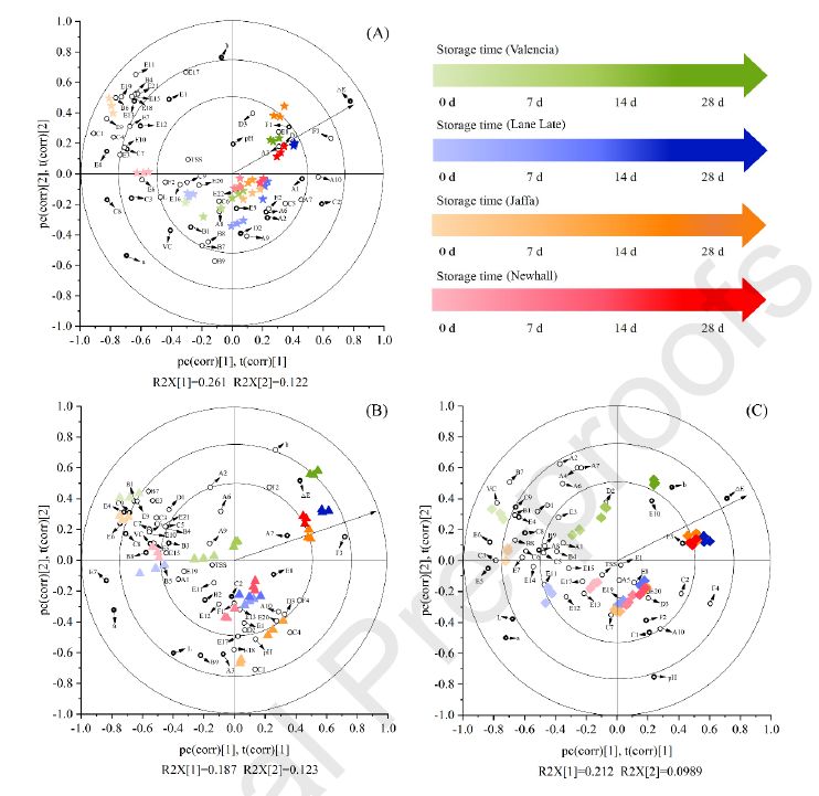 气质联用实验报告数据处理_气质联用仪数据分析_气质联用仪实验报告总结