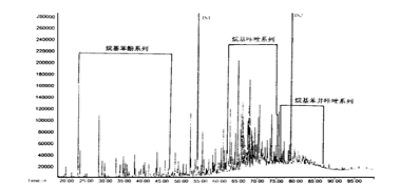 气质联用仪数据处理步骤_气质联用数据处理_气质联用仪数据分析