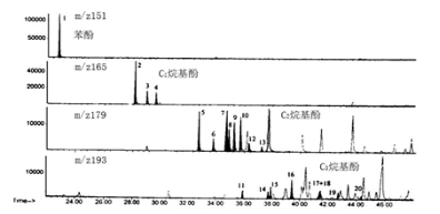 气质联用仪数据处理步骤_气质联用仪数据分析_气质联用数据处理
