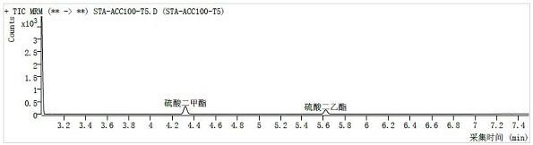 一种气质联用检测药物中硫酸酯的方法与流程