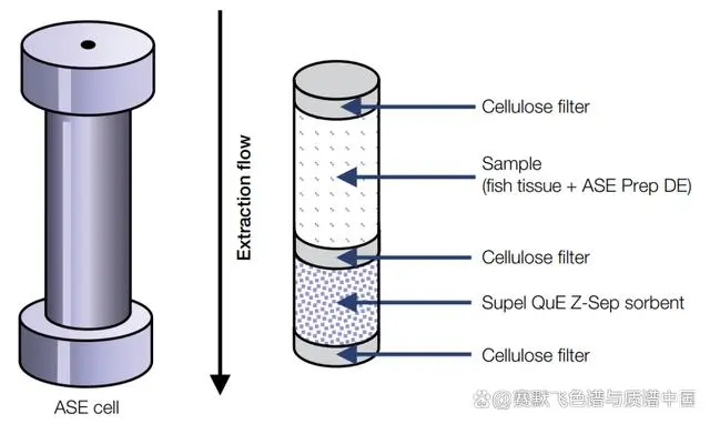 气质联用仪校准规范_气质联用仪标准_气质联用仪测定的样品要求