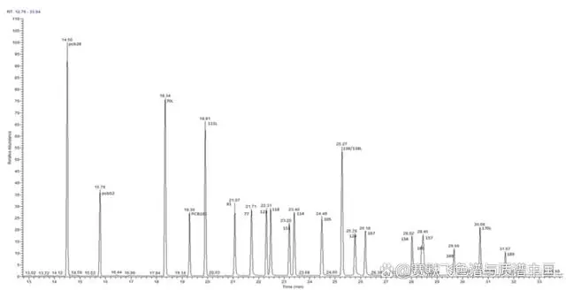 气质联用仪标准_气质联用仪测定的样品要求_气质联用仪校准规范