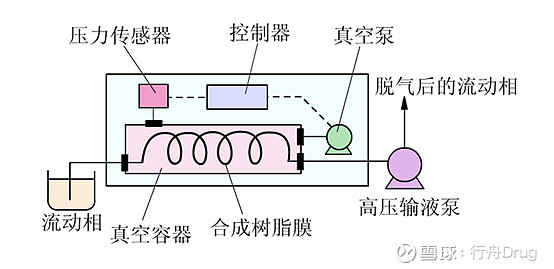液相色谱的仪器组成_液相色谱仪的组成_液相色谱仪组成