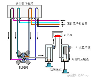液相色谱的仪器组成_液相色谱仪的组成_液相色谱仪组成