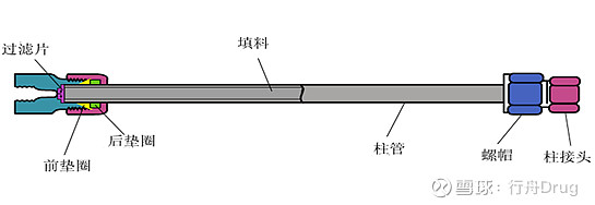 液相色谱仪组成_液相色谱的仪器组成_液相色谱仪的组成