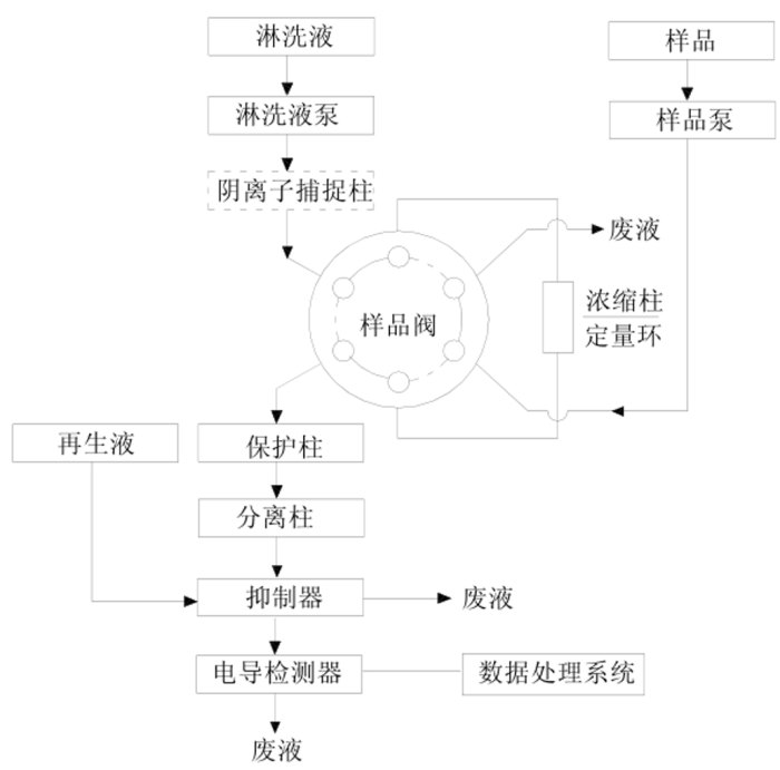 气相色谱仪的工作原理和操作步骤_气相色谱仪器的操作流程_气相色谱仪工作站操作
