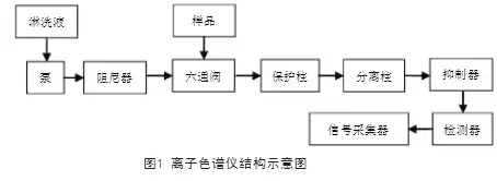 离子色谱仪原理视频_离子色谱仪基本原理_离子色谱仪原理