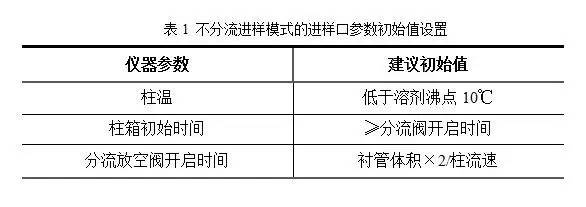 操作仪色谱气相原理_气相色谱仪操作_操作仪色谱气相怎么用