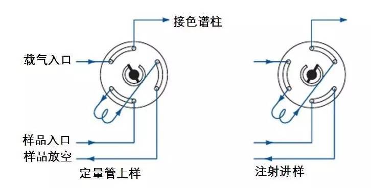 气相色谱仪操作_操作仪色谱气相怎么用_操作仪色谱气相原理