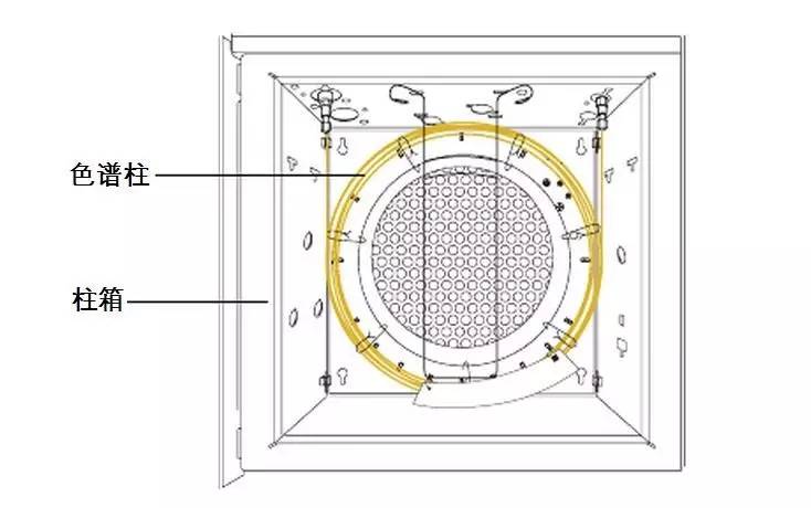 气相色谱仪操作_操作仪色谱气相怎么用_操作仪色谱气相原理