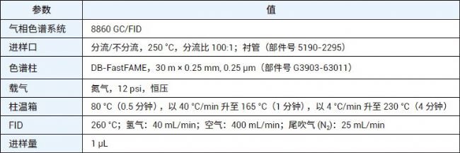气相色谱仪的工作原理流程_气相色谱仪原理及操作步骤_气相色谱仪使用原理