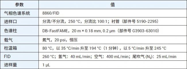气相色谱仪原理及操作步骤_气相色谱仪使用原理_气相色谱仪的工作原理流程