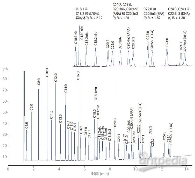 气相色谱仪使用原理_气相色谱仪的工作原理流程_气相色谱仪原理及操作步骤