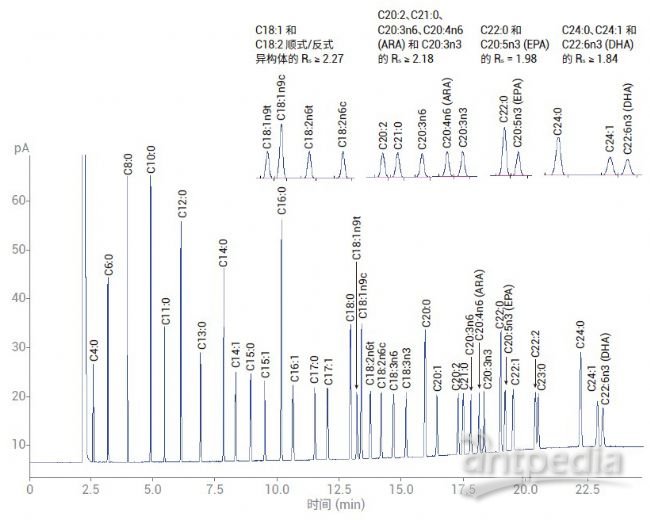 气相色谱仪使用原理_气相色谱仪的工作原理流程_气相色谱仪原理及操作步骤