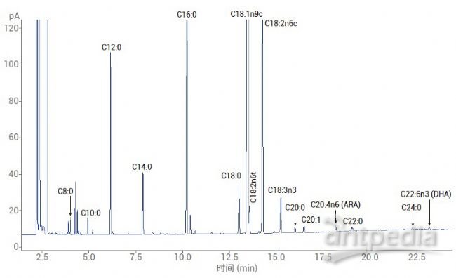 气相色谱仪使用原理_气相色谱仪的工作原理流程_气相色谱仪原理及操作步骤