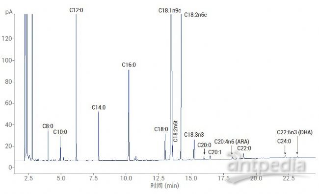 气相色谱仪原理及操作步骤_气相色谱仪的工作原理流程_气相色谱仪使用原理