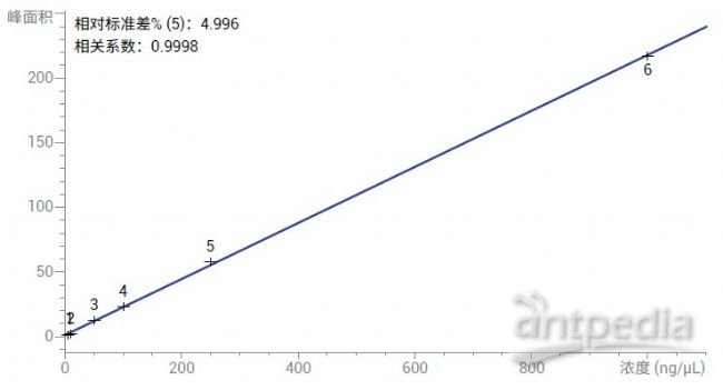 气相色谱仪的工作原理流程_气相色谱仪原理及操作步骤_气相色谱仪使用原理