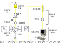 离子色谱仪操作规程_离子色谱仪规程_离子色谱仪使用方法
