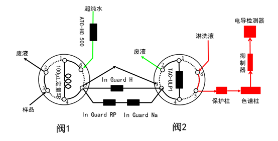 图 在线浓缩、中和、去除重金属离子及疏水性化合物系统.png