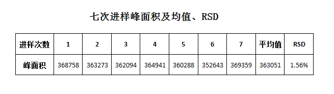气相色谱检测器作用_气相色谱的四种检测器_气相色谱法检测器