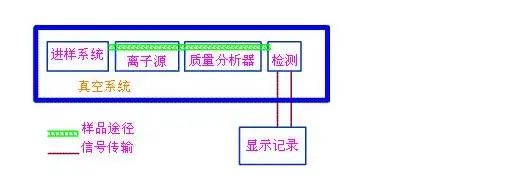 气相色谱仪的流程_气相色谱仪流程框图_气相色谱仪使用流程图