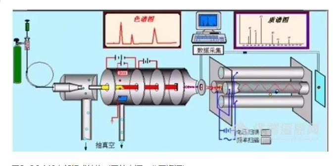 气相色谱仪流程框图_气相色谱仪使用流程图_气相色谱仪的流程