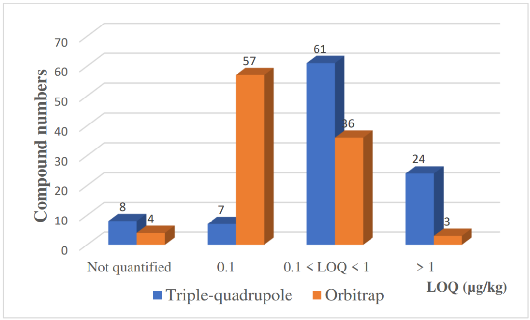 气质联用电离源_气质联用仪离子源_气质联用仪的离子源温度高