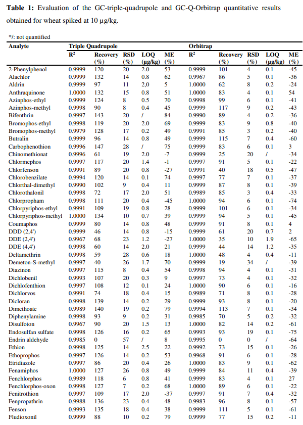 气质联用仪的离子源温度高_气质联用仪离子源_气质联用电离源