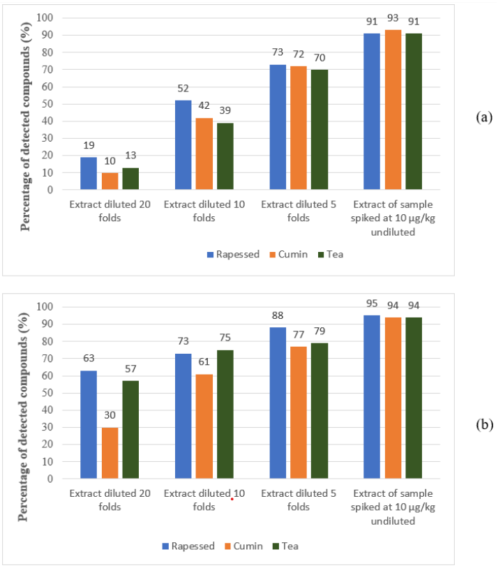 气质联用仪离子源_气质联用电离源_气质联用仪的离子源温度高