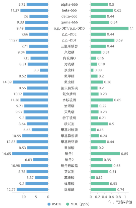 气质联用电离源_气质联用仪的离子源温度高_气质联用仪离子源
