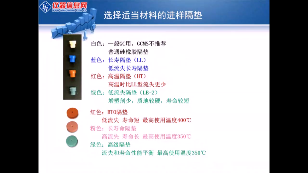 气质联用仪离子源_气质联用仪的离子源温度高_气质联用的离子源