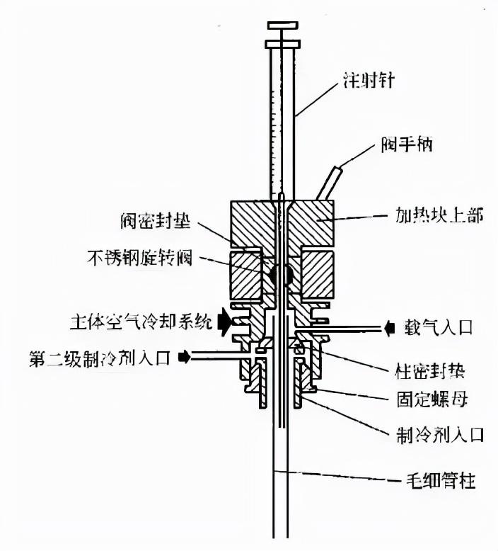 气相色谱仪多少钱一台_气相色谱仪价格_气相色谱仪价格