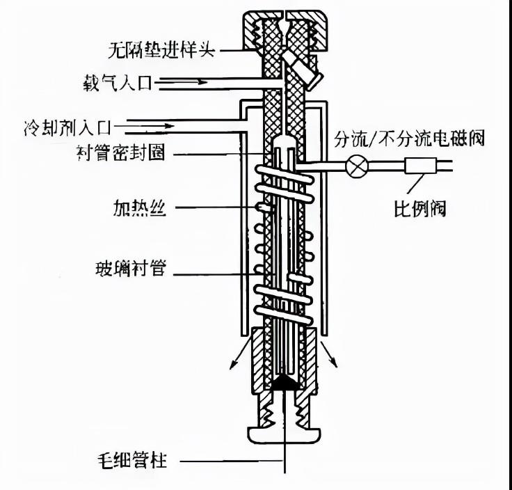 气相色谱仪价格_气相色谱仪价格_气相色谱仪多少钱一台