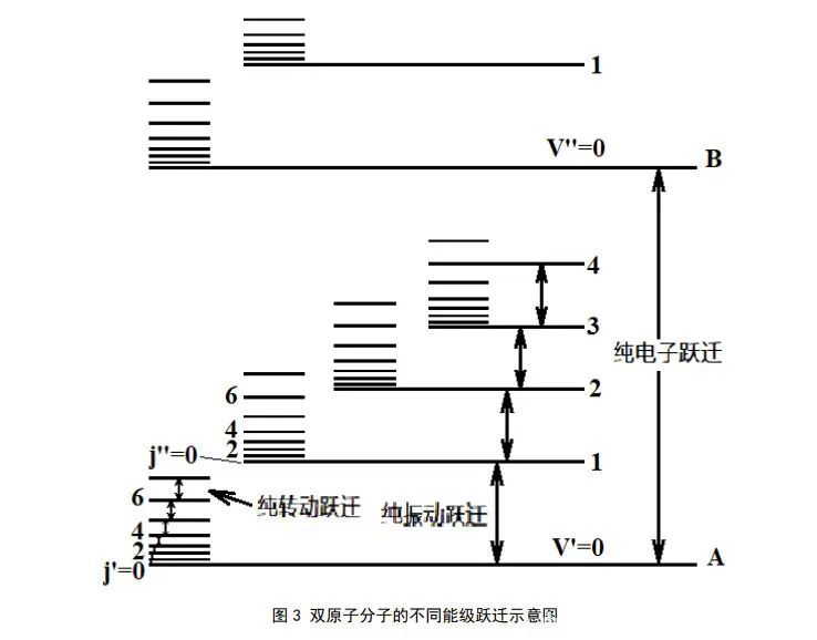 傅里叶变换红外光谱仪主要部件_傅里叶变换红外光谱仪的光源_傅里叶变换红外光谱仪