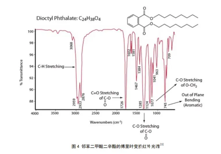 傅里叶变换红外光谱仪主要部件_傅里叶变换红外光谱仪的光源_傅里叶变换红外光谱仪