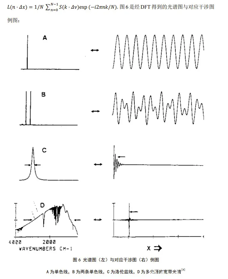 傅里叶变换红外光谱仪的光源_傅里叶变换红外光谱仪_傅里叶变换红外光谱仪主要部件