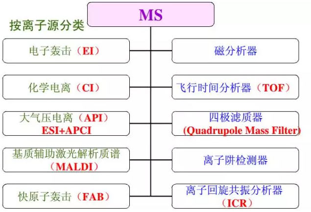 质谱分析仪_质谱仪器_质谱仪测定